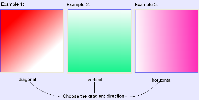 Gradient Tool